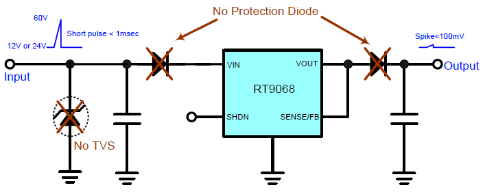Technical Document Image Preview